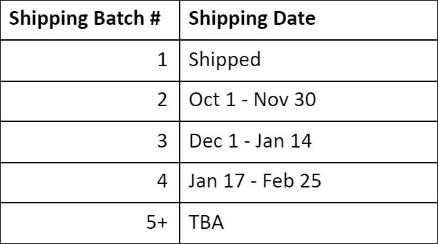 Shipping dates