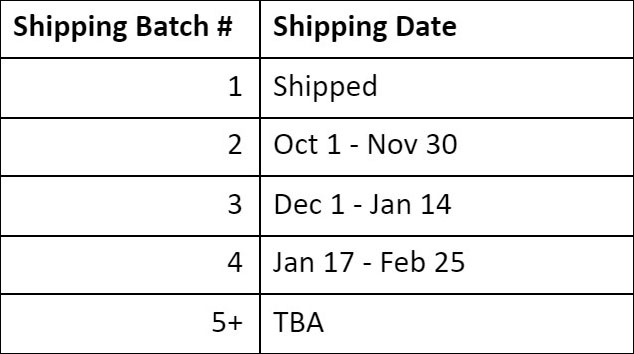 Shipping dates