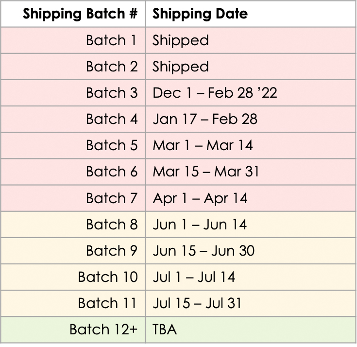 Shipping batches