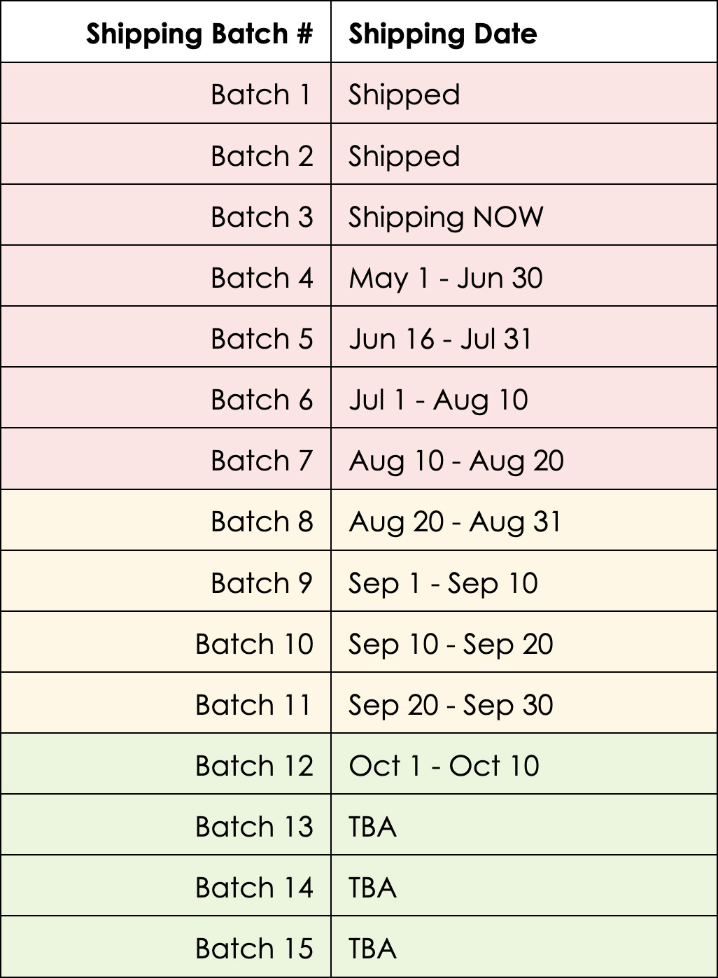 Shipping batches