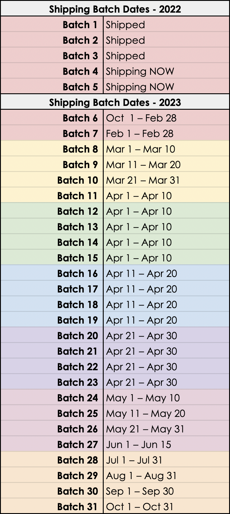 Shipping batches