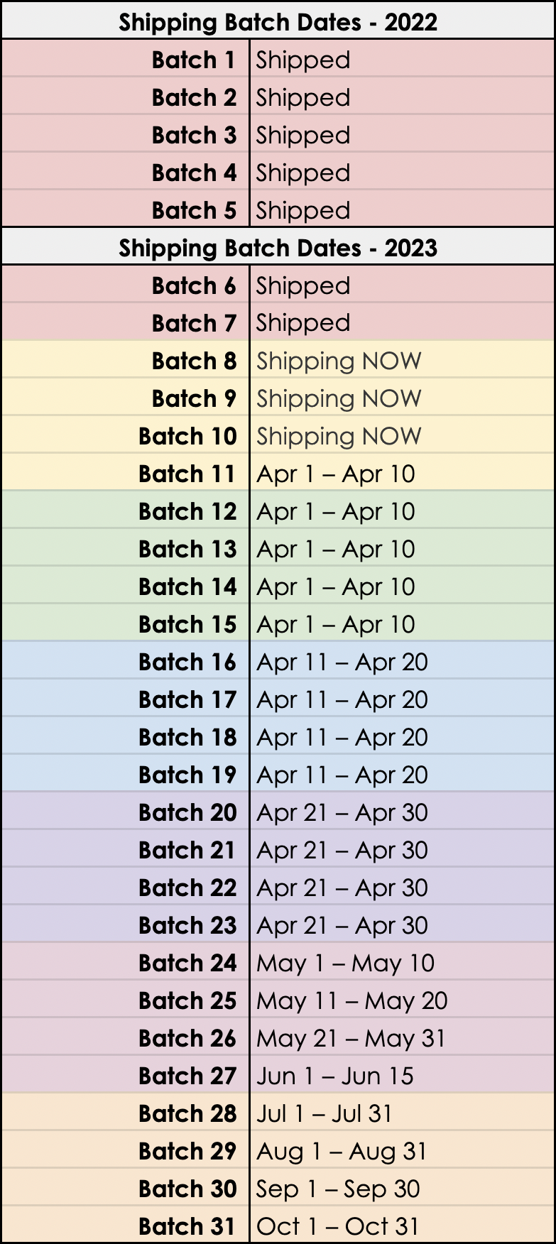 Shipping batches