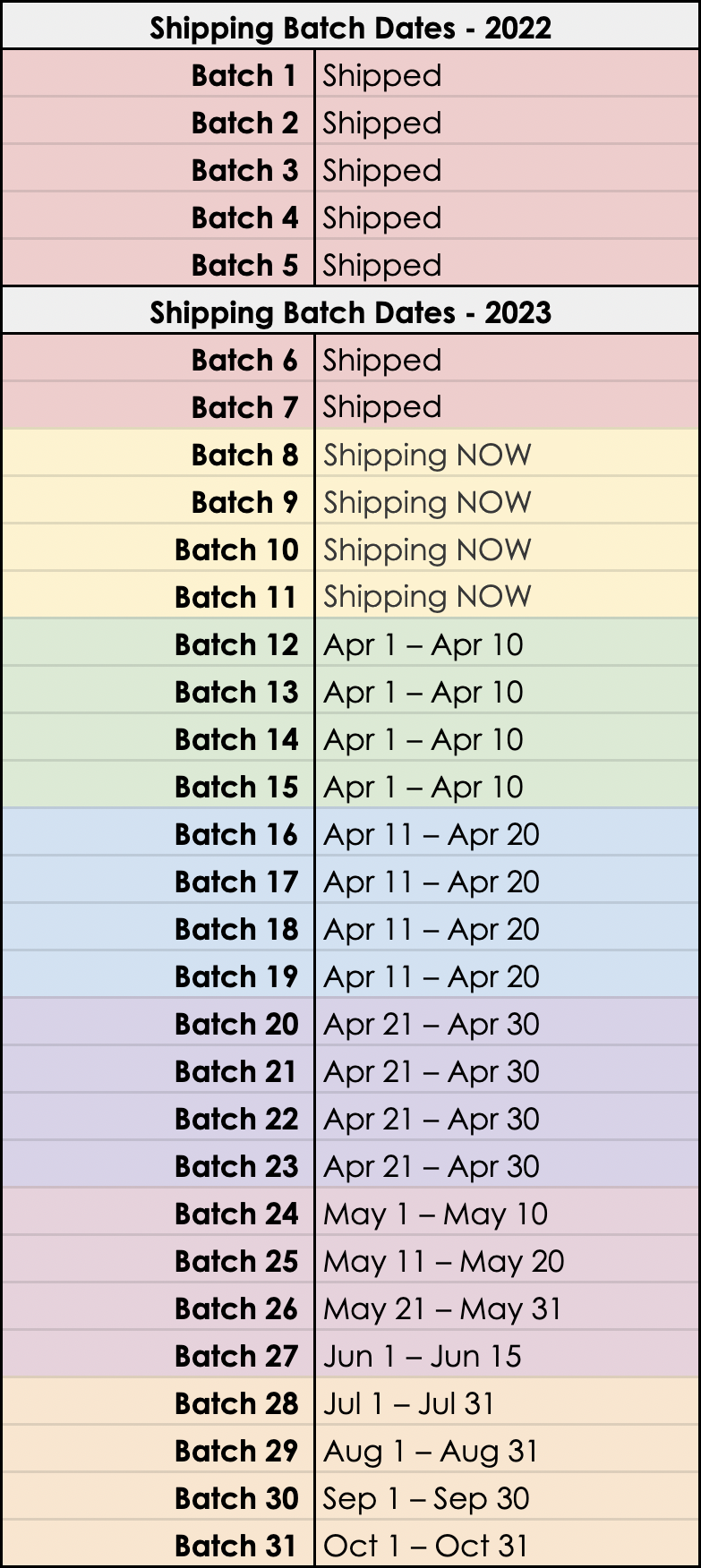 Shipping batches